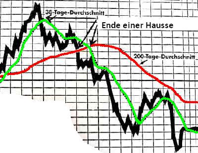 trading mit gleitenden durchschnitten jay crypto trader