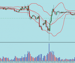 forex handelszeiten gmt