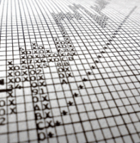 Aktien Analyse mit Point & Figure Charts