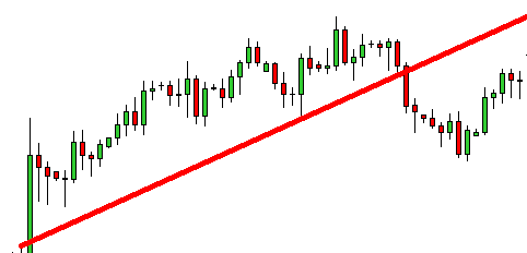 breakout-trading