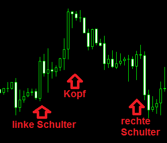 Schulter Kopf Schulter Muster