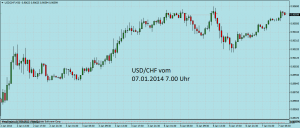 usdchfm0701