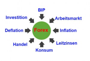 Forex