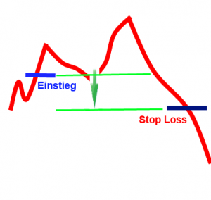 Stop Loss