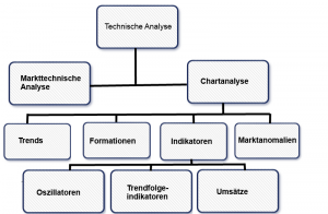 Technische A Uebersicht