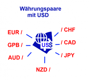 WähpaUSDua