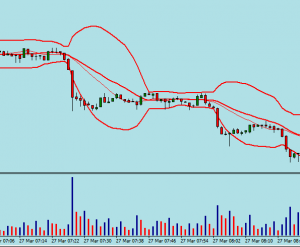 Kombination Volumen Bollinger