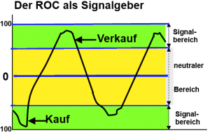 ROC SIGNALGEBER