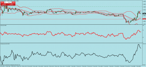 momentum