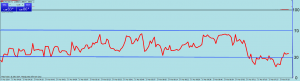 rsi