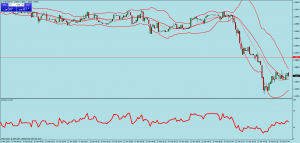 rsi mit kurs