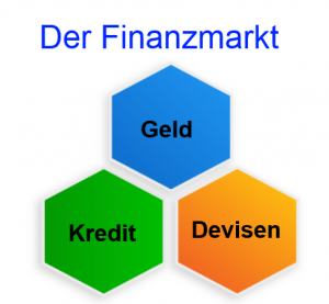 Finanzmarkt