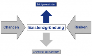 existenz