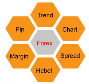 forex