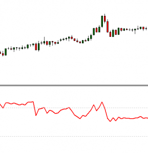 rsi