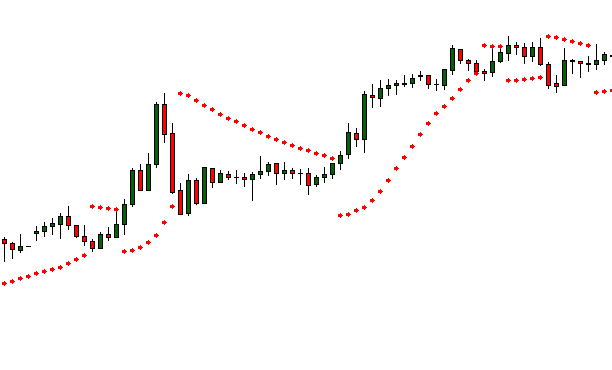 Indikatoren und Forex Handelsstrategien