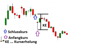 Differenznutzung