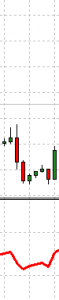 RSI Formation