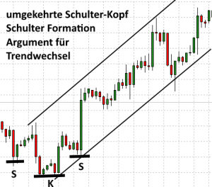 umgekehrteSKSFormation