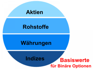 basiswerte