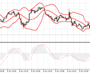 bollingerundMACD